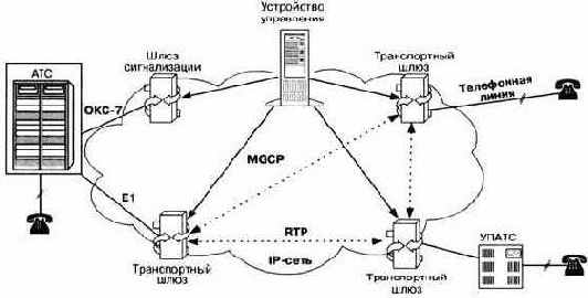  MGCP